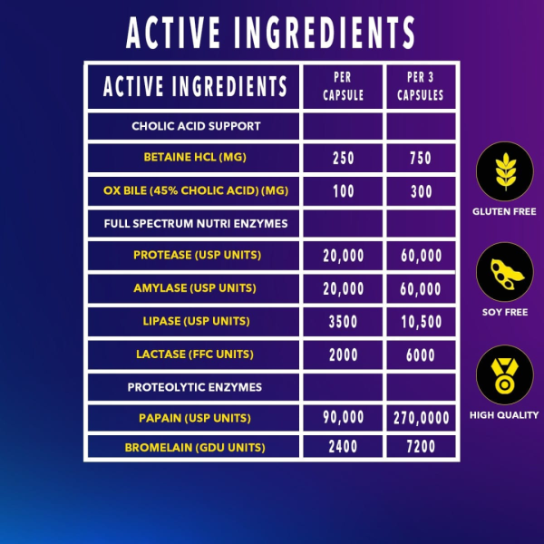 Time 4 Digestives Enzymes